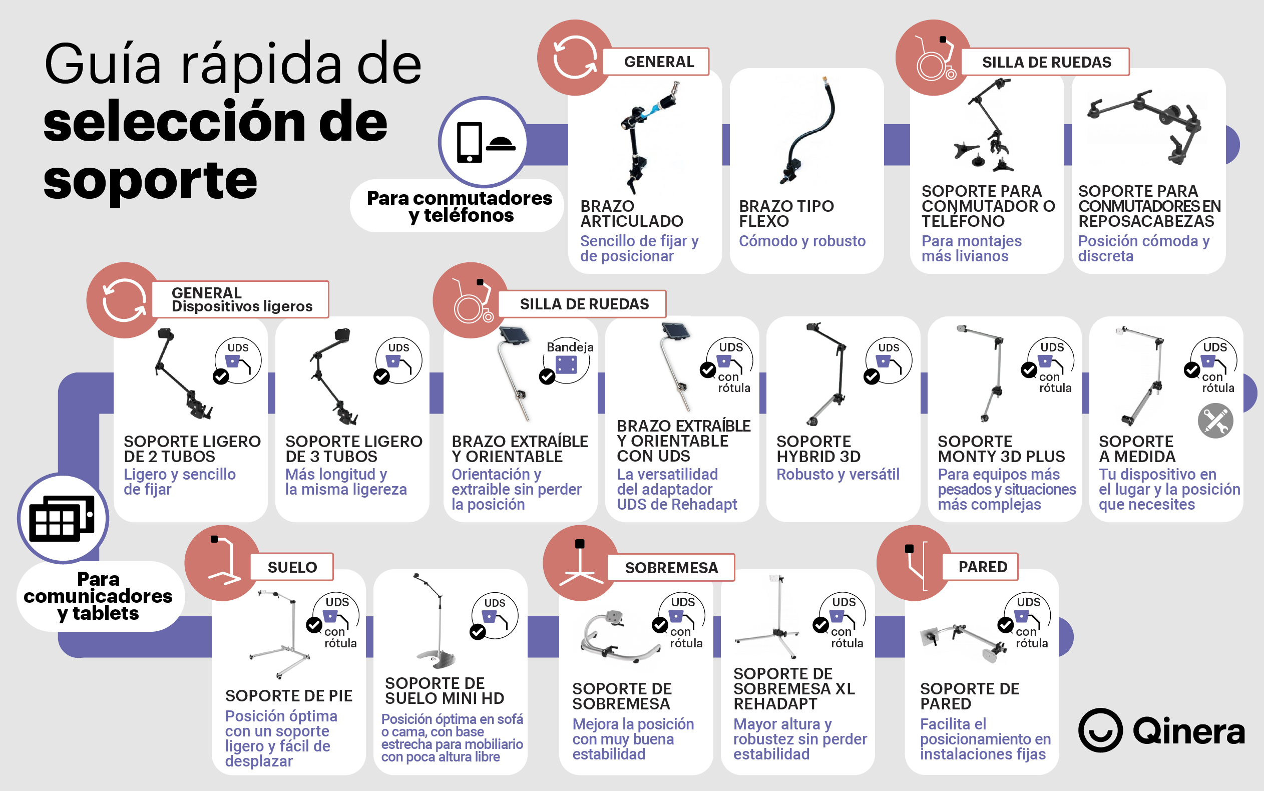 Guía de selección de soportes de Qinera
